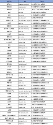 手机是我们日常离不开的工具