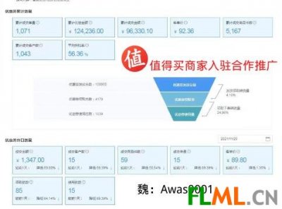 解决你关于婚礼预算